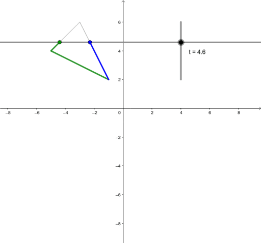 Horizontally Simple Region 1 – GeoGebra