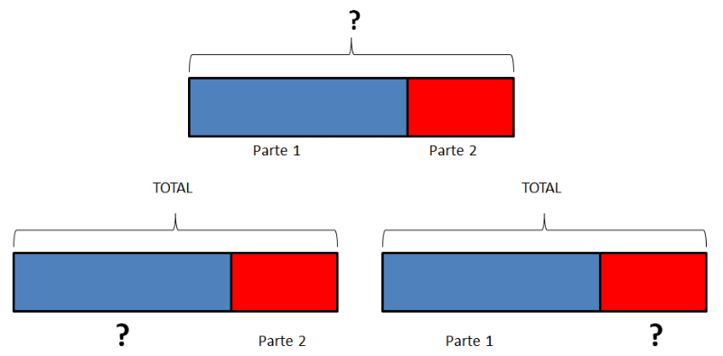 ESQUEMA PARTE / TODO        Diferentes ambitos