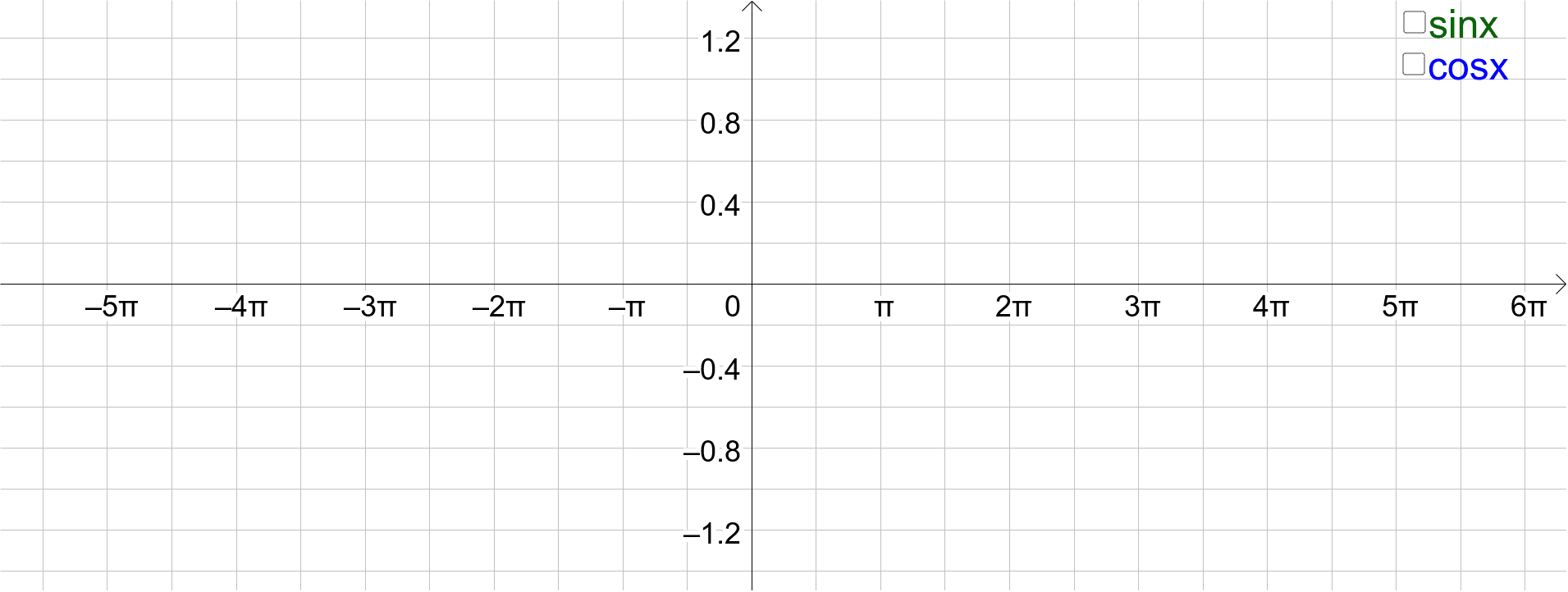 Rates Of Change Of Sin X And Cos X Geogebra