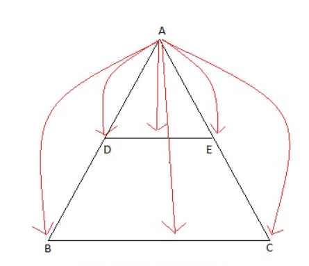 Yukarıdaki üçgende DE//BC olmak şartıyla
[url=https://www.matematiknehri.com/wp-content/uploads/2017/02/benzerlik-teoremi-tan%C4%B1m.png][img width=170,height=46]https://www.matematiknehri.com/wp-content/uploads/2017/02/benzerlik-teoremi-tan%C4%B1m.png[/img][/url]