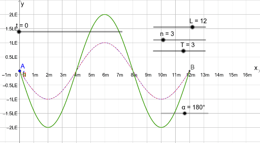 Stehende Welle – GeoGebra