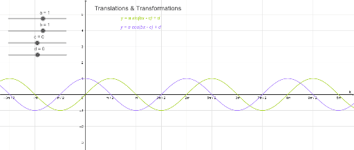 Translations And Transformations Of Sine And Cosine Functions Geogebra