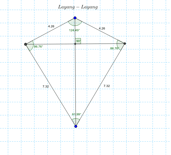 Konstruksi Layang Layang Geogebra