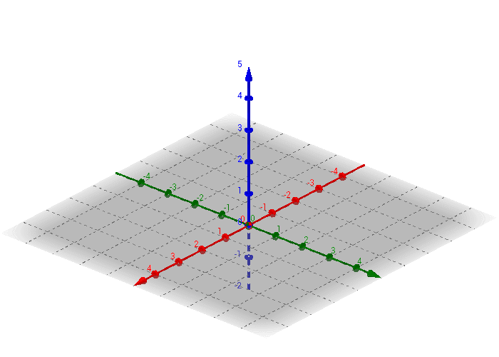 Vektoren_GeoGebra – GeoGebra