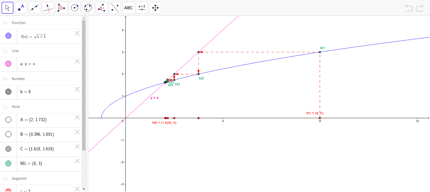 Suite Recurrente Visualisation Graphique Geogebra