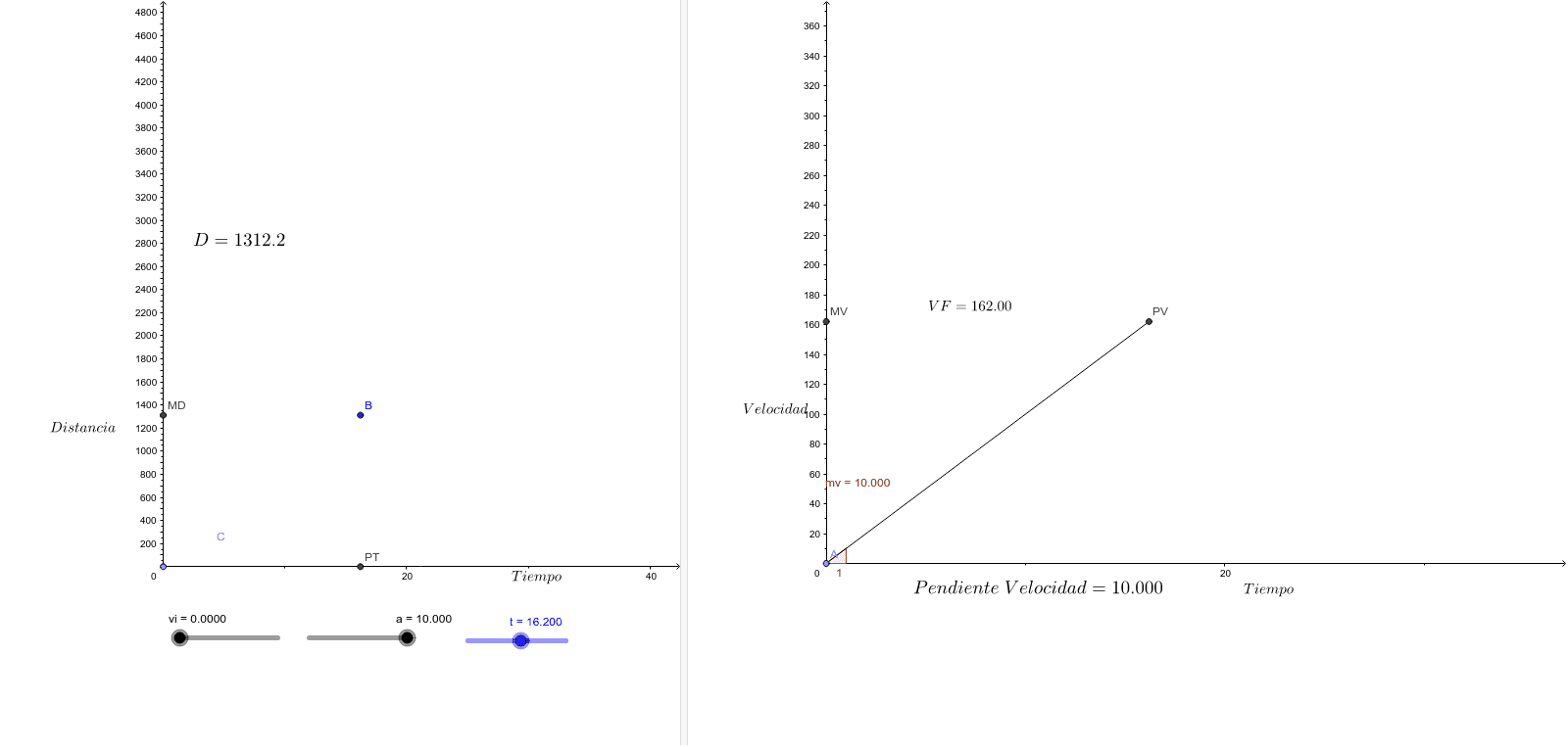 Modelos Física Velocidad Aceleración – GeoGebra