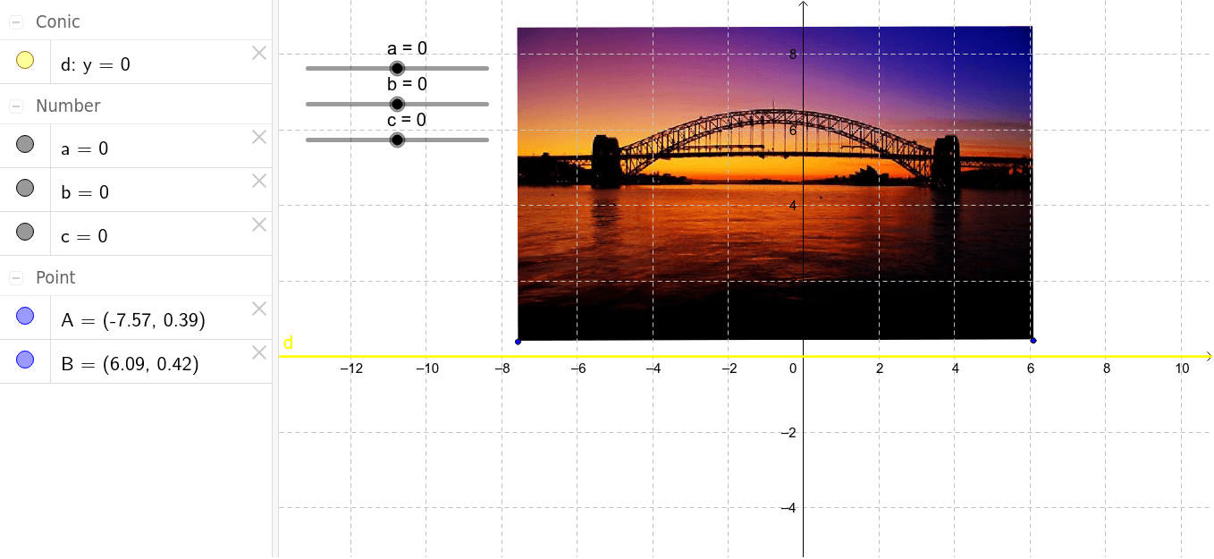 The Parabola – GeoGebra