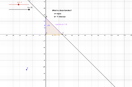 What Is A Linear Function? – GeoGebra