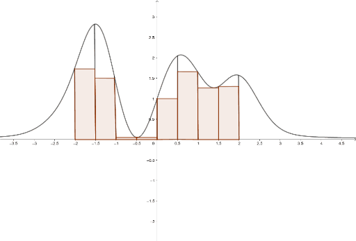 RIemann-Lebesgue – GeoGebra