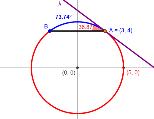 Angle formed by Tangent and Chord – GeoGebra