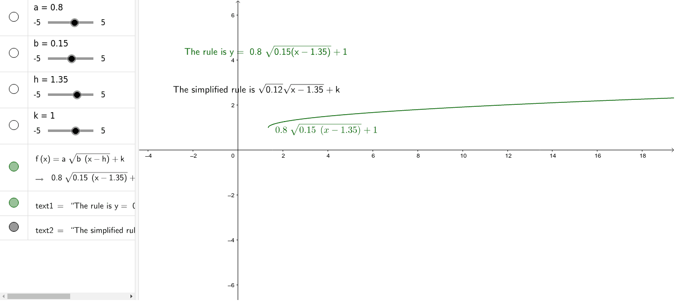 squaredroot2samuelsavard-geogebra