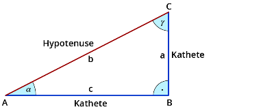 Begriffe im rechtwinkligen Dreieck