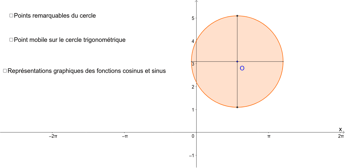 Cercle Trigonométrique Fonctions Cosinus Et Sinus Geogebra