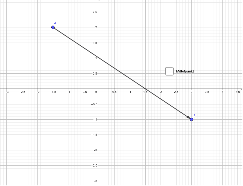 Multiplikation Eines Vektors Mit Einem Skalar Geogebra