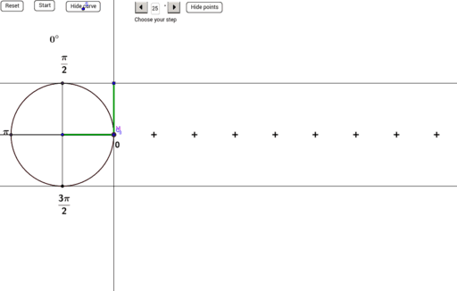 Ma Belle Sinusoide – GeoGebra