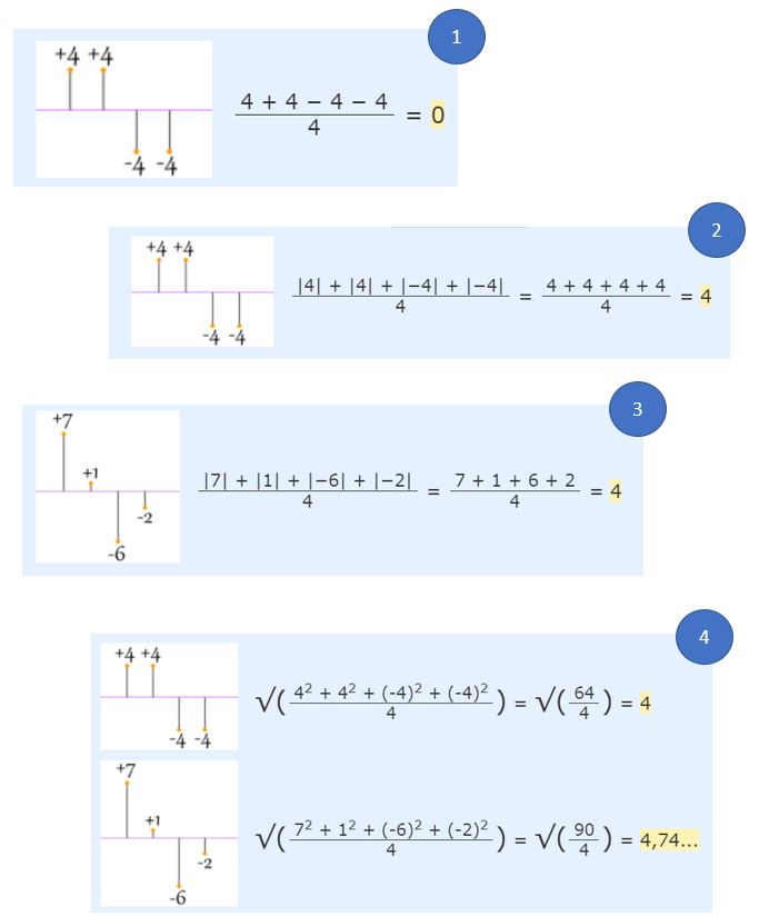 https://www.mathsisfun.com/data/standard-deviation.html