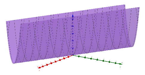 [size=100]O gráfico B) é a representação de qual função?[/size]