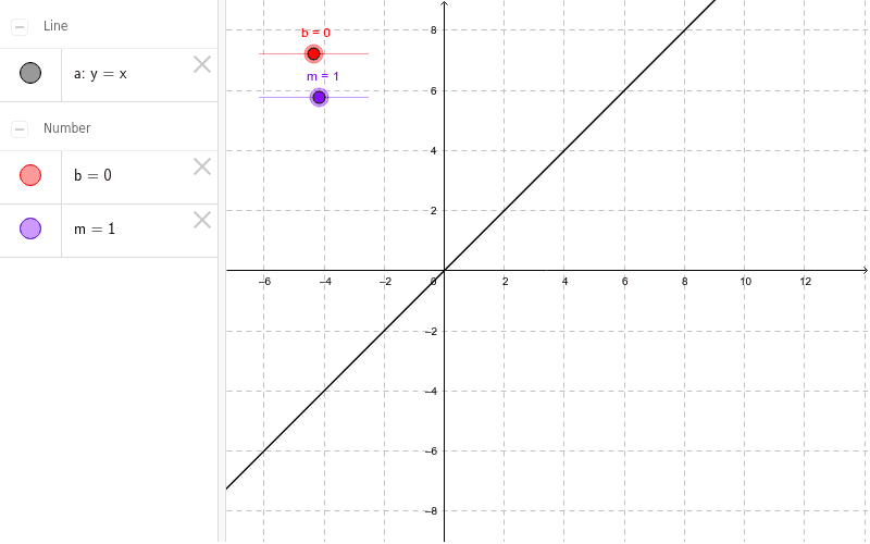 Linear Equation Geogebra