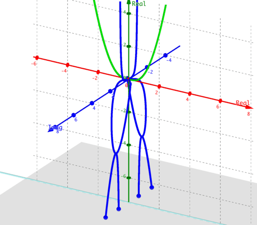 phantom-graph-x-4-1-x-2-geogebra