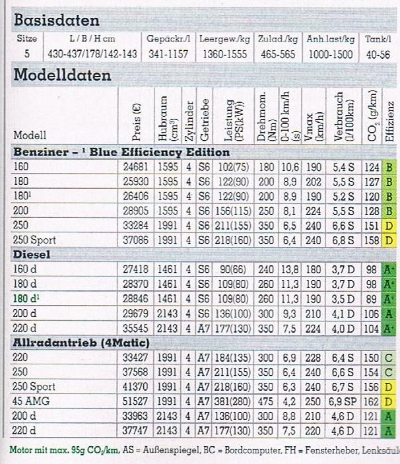 Mercedes A-Klasse