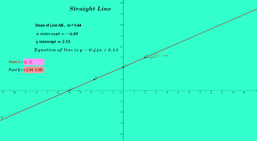 Equation Of Straight Line With Two Given Points GeoGebra   Material NjW2rSDu Thumb@l 