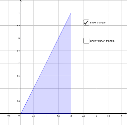 triangle curvy fit