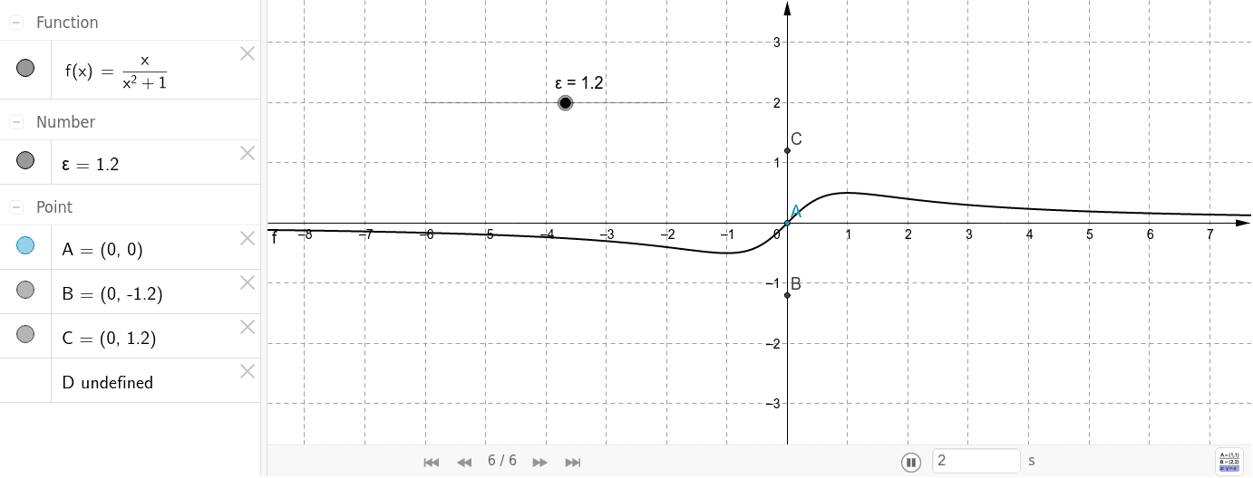 limite-x-tende_a_-infinito_di-x-fratto-x-al-quadrato+1 – GeoGebra