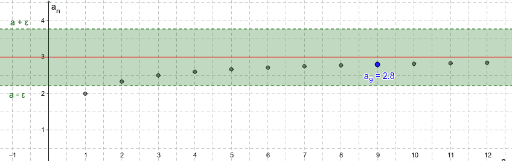 limits of sequences calculator with steps