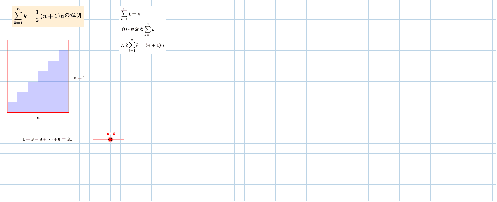 等差数列の和 Geogebra