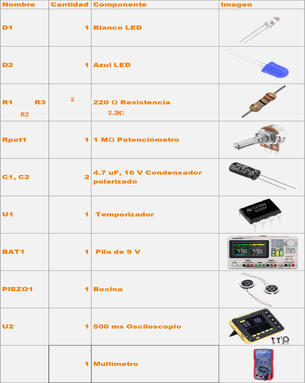 Material de electrónica. 