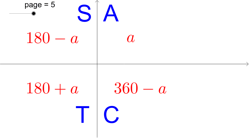 trigonometry-astc-introduction-geogebra