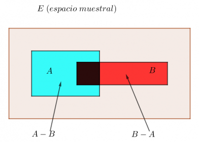 Probabilidad. Matemáticas CCSS Bachillerato