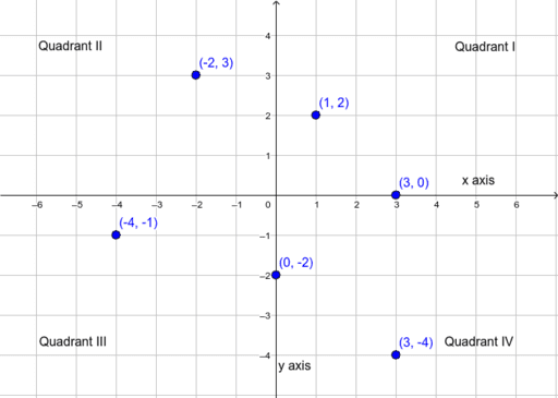 Graphing – GeoGebra