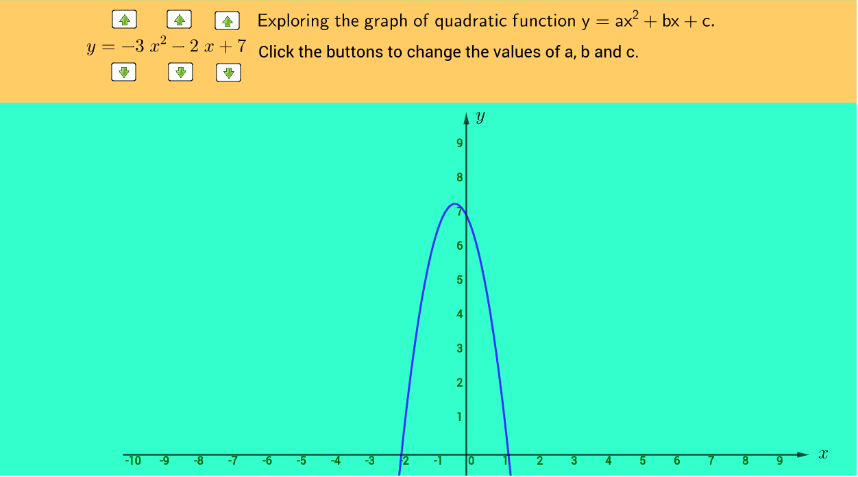 Exploring The Graph Of Quadratic Function Geogebra