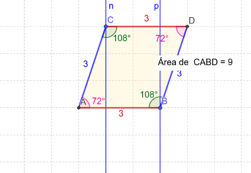 Paralelogramo área Geogebra 1997