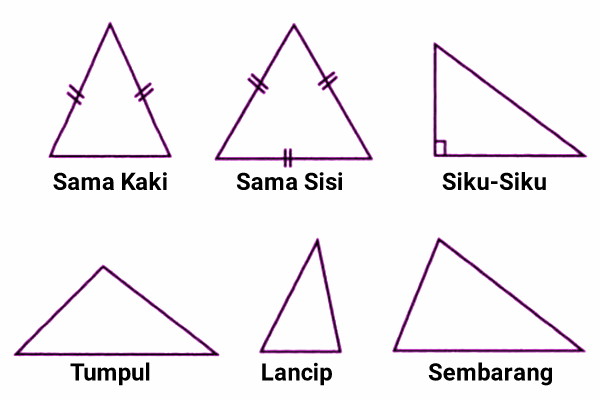 Macam-macam segitiga