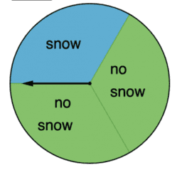 Probability and Statistics 2.7 Multi-step experiments