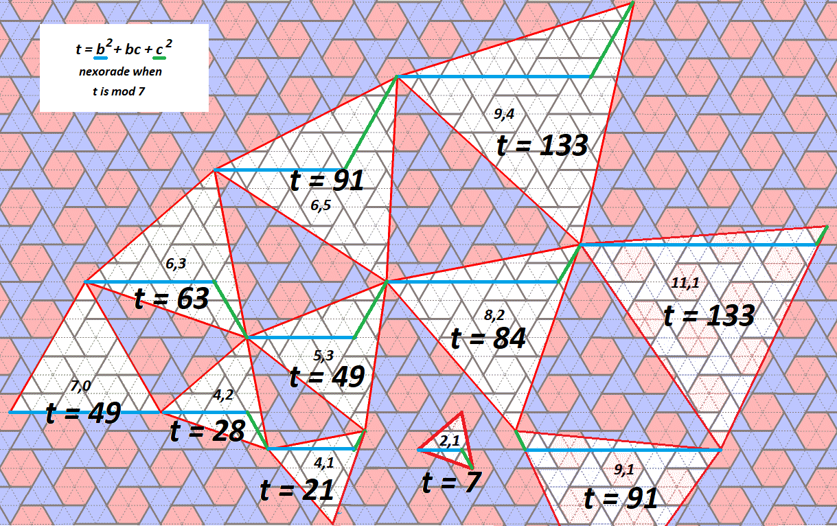 Nexorade grids