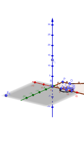 Auto e inclinometro – GeoGebra