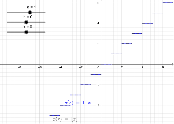 Cc 6 Graphing Absolute Value Functions Geogebra