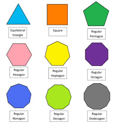 Examples of regular polygons are: