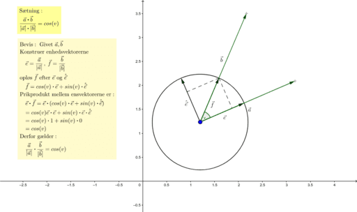 Vinklen Mellem Vektorer – GeoGebra