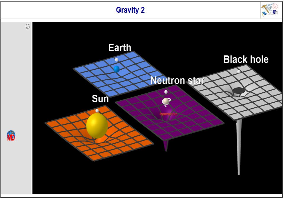 http://dmentrard.free.fr/GEOGEBRA/Maths/gravity2MD.html