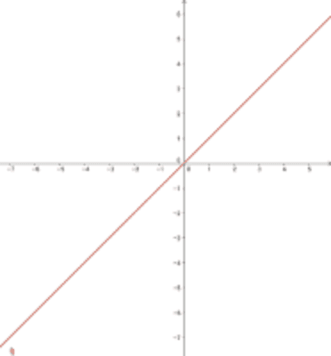 Linear Transformations – GeoGebra