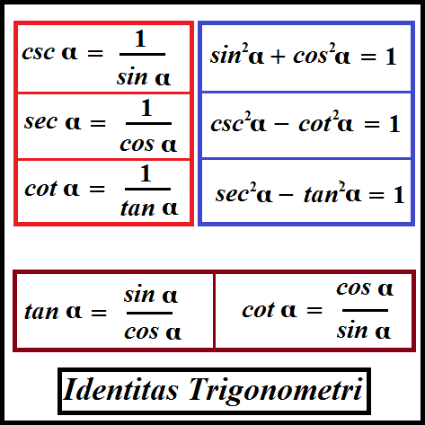 3. Identitas Trigonometri