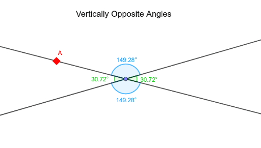 sim1: Vertically Opposite Angles – GeoGebra