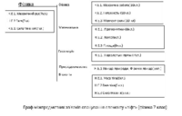 Граф міжпредметних зв'язків для оплацювання моделі Ліфт.pdf