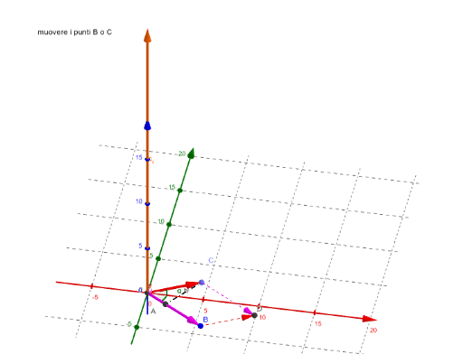 Prodotto Vettoriale Tra Due Vettori – GeoGebra