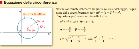 Equazione della circonferenza: sintesi.