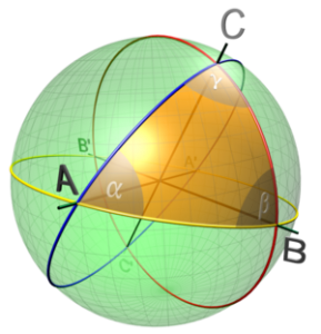 Geometria Esférica